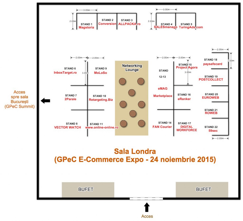 GPeC Expo 24 Noiembrie 2015